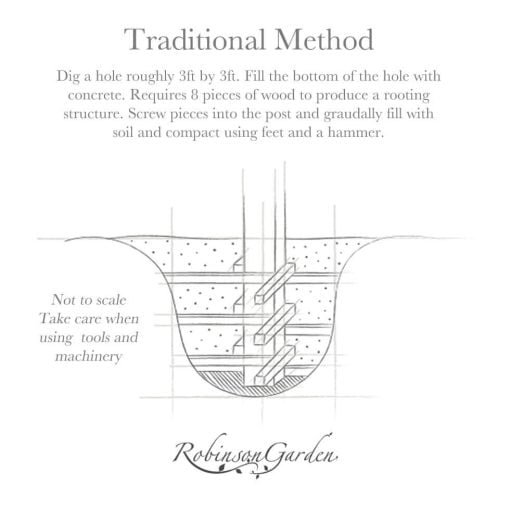 Simple 7 Step Guide To Erecting Your Dovecote! How To Guide To